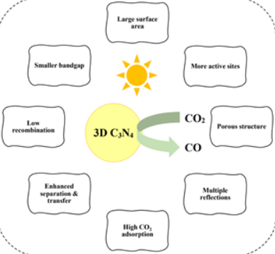 박성진 교수님 연구실 (Chemical Engineering Journal) 대표이미지